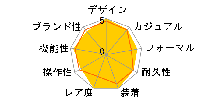 2226.80 �V�[�}�X�^�[ 300m ���������i�l�C�r�[�j �W�F�[���X�{���h���胂�f���̃��[�U�[���r���[