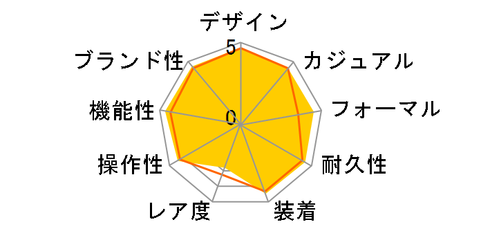 3210.50 �X�s�[�h�}�X�^�[ �f�C�g �N���m�O���t ���������i�u���b�N�j�̃��[�U�[���r���[