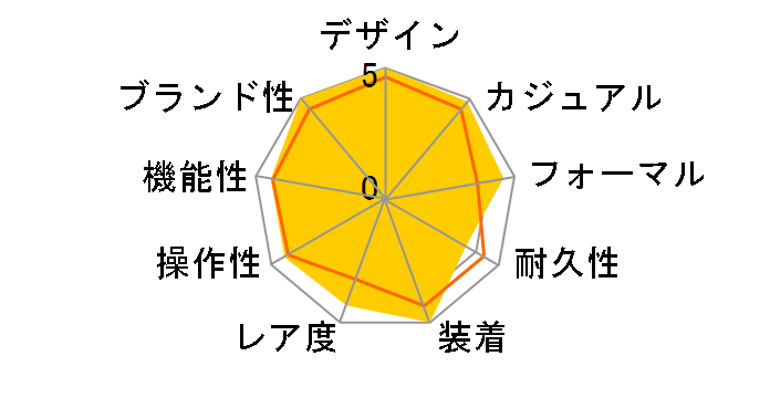 3594.50 �X�s�[�h�}�X�^�[ �N���m�O���t �芪���i�u���b�N�j�̃��[�U�[���r���[