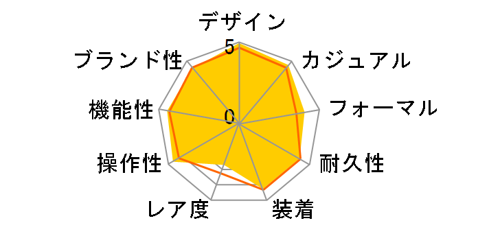 2220.80 �V�[�}�X�^�[ 300m �N���m���[�^�[ ���������i�u���[�j�̃��[�U�[���r���[