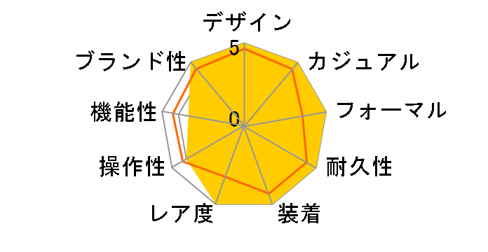 311.30.42.30.01.001 �X�s�[�h�}�X�^�[ 50���N�L�O �N���m�O���t �芪���i�u���b�N�j�̃��[�U�[���r���[