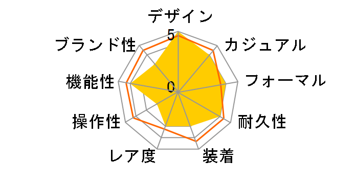 3221.30 �X�s�[�h�}�X�^�[ �f�C�f�C�g �N���m�O���t ���������i�V���o�[�j�̃��[�U�[���r���[