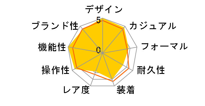 2218.50 �V�[�}�X�^�[ �v���l�b�g�I�[�V���� �N���m�O���t ���������i�u���b�N�j�̃��[�U�[���r���[