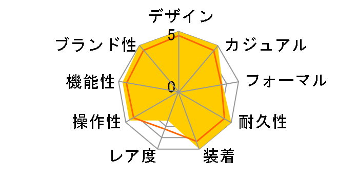 2221.80 �V�[�}�X�^�[ 300m �N�H�[�c�i�u���[�j�̃��[�U�[���r���[