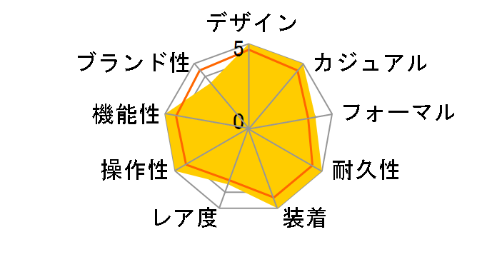 2293.52 �V�[�}�X�^�[ 300m �N���m �_�C�o�[ ���������i�u���b�N�j�̃��[�U�[���r���[