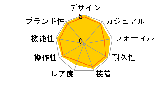 2225.80 �V�[�}�X�^�[ 300m �N���m �_�C�o�[ ���������i�u���[�j�̃��[�U�[���r���[