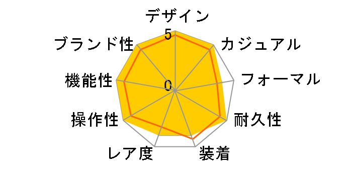 3502.78 �X�s�[�h�}�X�^�[ �N���m�O���t ���������i�s���N�j�̃��[�U�[���r���[