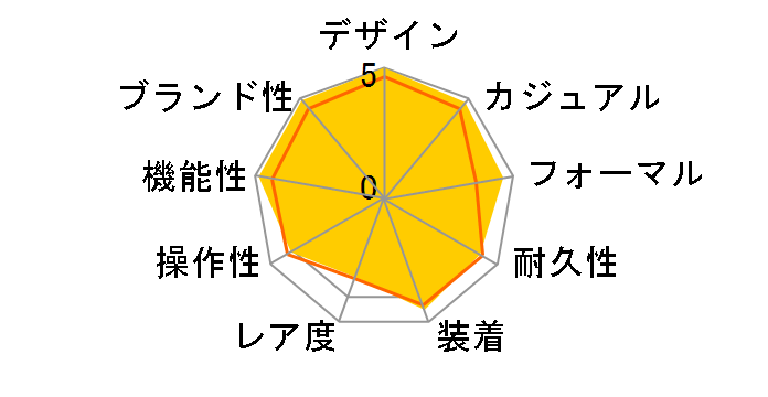 311.30.42.30.13.001 �X�s�[�h�}�X�^�[ �v���t�F�b�V���i�� �N���m�O���t �芪���i�u���E���j�̃��[�U�[���r���[