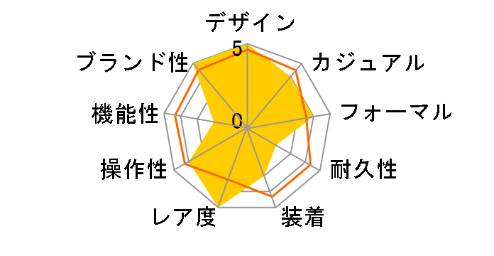 �X�s�[�h�}�X�^�[ �f�C�f�C�g 323.21.40.44.01.001�̃��[�U�[���r���[