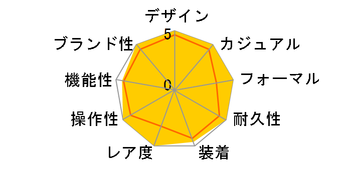 �V�[�}�X�^�[ NZL-32 �N���m 2513.30�̃��[�U�[���r���[