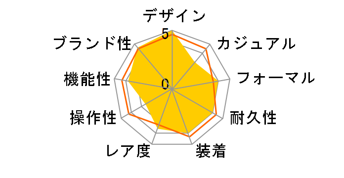 �X�s�[�h�}�X�^�[ �f�C�g 323.21.40.40.01.001�̃��[�U�[���r���[