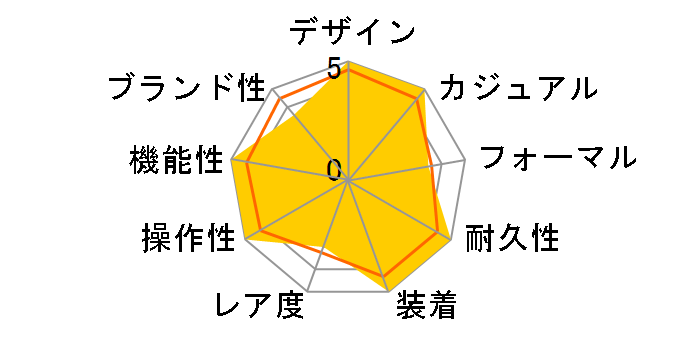 �X�|�[�c �t�B�[���h �M�A APBT205�̃��[�U�[���r���[