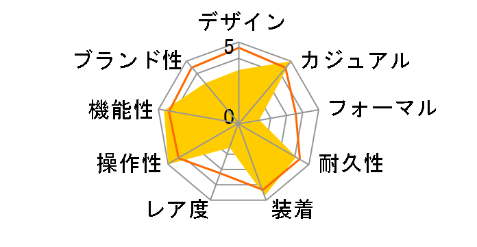 �X�|�[�c �t�B�[���h �M�A APBT209�̃��[�U�[���r���[