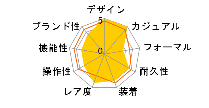 �I���G���g�X�^�[���g���t���[�`���[ �������� WZ0181FH�̃��[�U�[���r���[