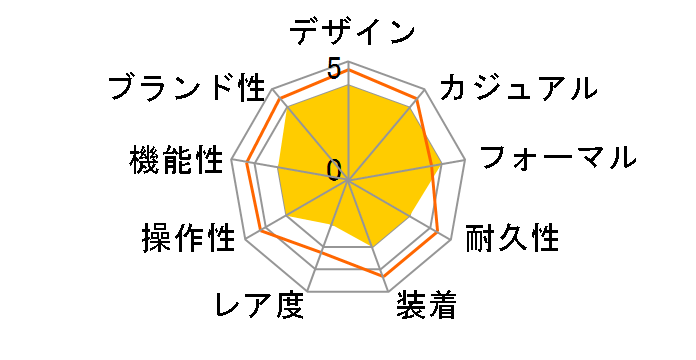 �I���G���g�X�^�[�N���V�b�N WZ0401NR�̃��[�U�[���r���[