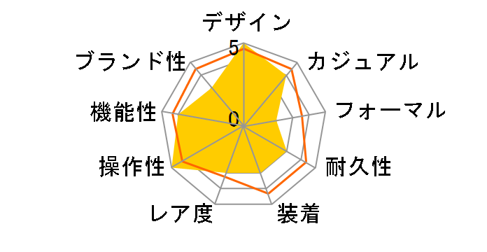 �I���G���g�X�^�[ ���g���t���[�`���[ ���O�W���A���[�X�|�[�c WZ0251FH�̃��[�U�[���r���[