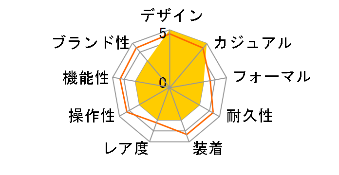 �A�[�N�C�Y�� 3�j�J�����_�[ AGBT011�̃��[�U�[���r���[