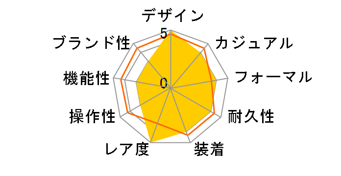 �f���^ ���g���O���[�h�g�m�[ AGAE011�̃��[�U�[���r���[