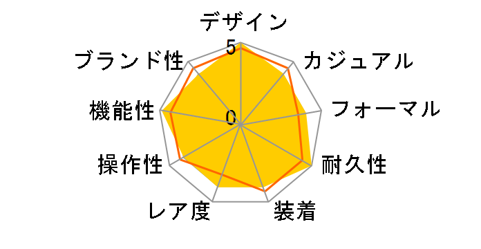 �N���m�O���t AGBV139�̃��[�U�[���r���[