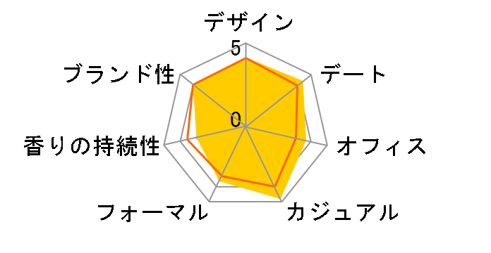 �t�F���[�� ���C�g�G�b�Z���X EDT 30ml�̃��[�U�[���r���[