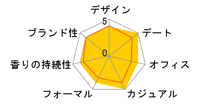 �E�H�� EDT 100ml�̃��[�U�[���r���[