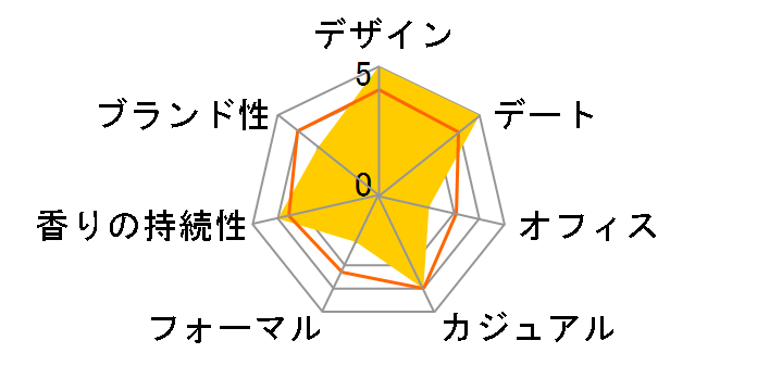 �������E�[�}�� EDT 50ml�̃��[�U�[���r���[