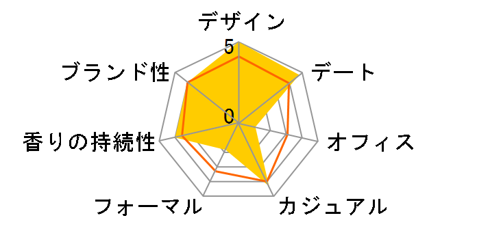 �X�C�h���[���X EDT 30ml�̃��[�U�[���r���[