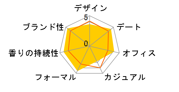 �A���~�X EDT 110ml�̃��[�U�[���r���[