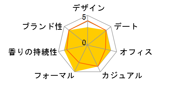 �A���~�X EDT 60ml�̃��[�U�[���r���[