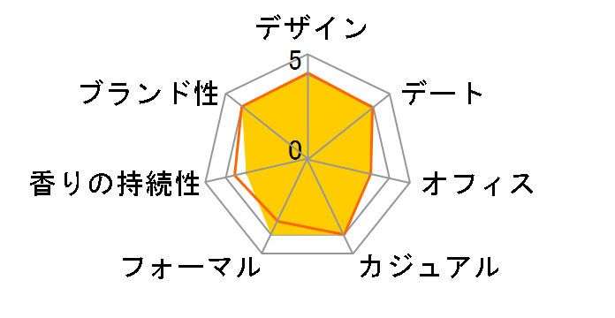 �f���B�� EDC 110ml�̃��[�U�[���r���[