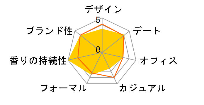 �^�X�J�j�[ �y�� �E�H�� EDT 100ml�̃��[�U�[���r���[