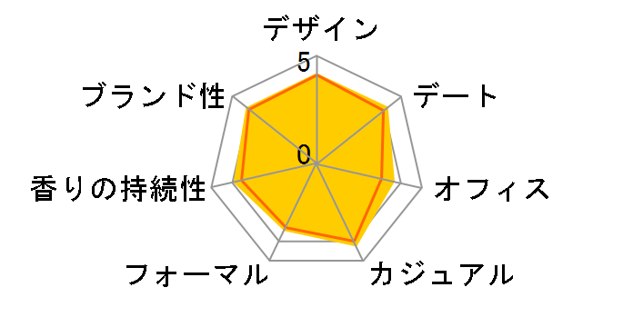 �T�����C EDT 100ml�̃��[�U�[���r���[