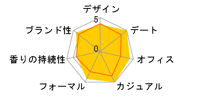 �T�����C �V���o�[�v���X EDT 50ml�̃��[�U�[���r���[