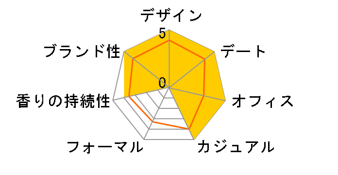 �T�����C ���C�g�v���X EDT 50ml�̃��[�U�[���r���[