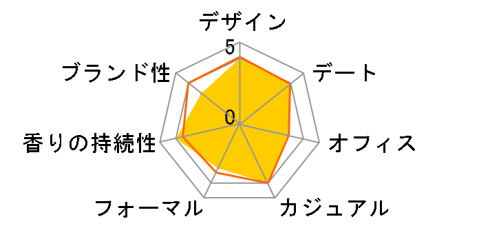 �T�����C �E�[�}�� NE EDT 40ml�̃��[�U�[���r���[