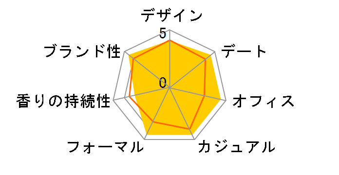 �A�N�A�f�W�I�v�[���I�� EDT 100ml�̃��[�U�[���r���[