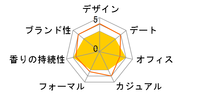 ���[�u���[�h�D �C�b�Z�C �I�[�t���b�V�� EDT 40ml�̃��[�U�[���r���[