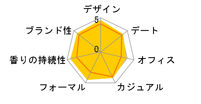 �G�����B EDT 30ml�̃��[�U�[���r���[