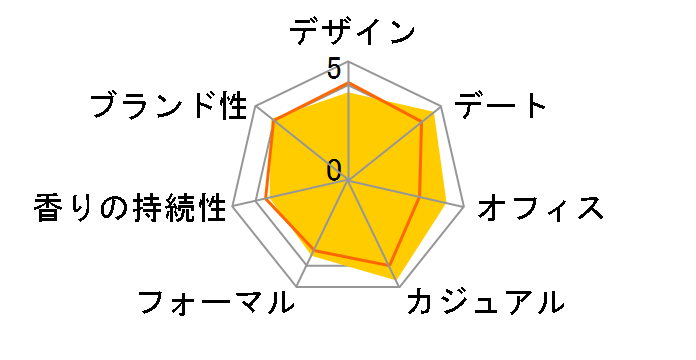 �G�^�j�e�B �t�H�[���� EDT 100ml�̃��[�U�[���r���[