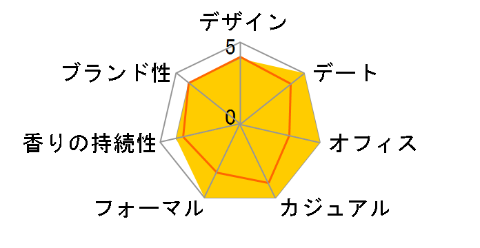 �G�^�j�e�B �t�H�[���� EDT 50ml�̃��[�U�[���r���[