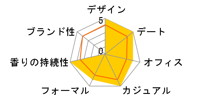 �N���[�u EDT 40ml�̃��[�U�[���r���[