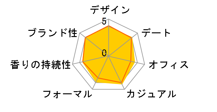 V[P[r[ EDT 50ml̃[U[r[