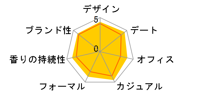 �V�[�P�[���� EDT 200ml�̃��[�U�[���r���[