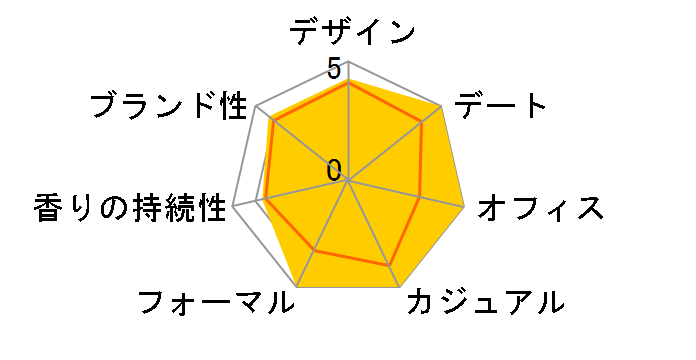 �g�D���[�X �t�H�[���� EDT 50ml�̃��[�U�[���r���[