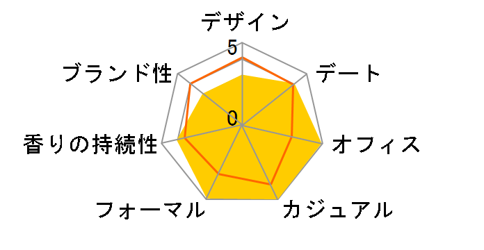 �G�^�j�e�B �t�H�[���� EDT 30ml�̃��[�U�[���r���[