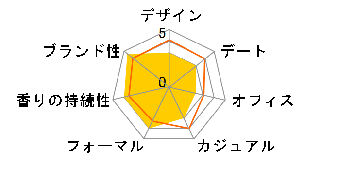 �f�B�I���V�� EDT 100ml�̃��[�U�[���r���[