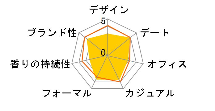 �f���[�� �v�[���I�� EDT 100ml�̃��[�U�[���r���[