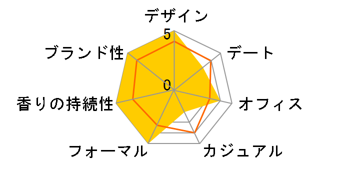 �n�C���[ EDT 100ml�̃��[�U�[���r���[