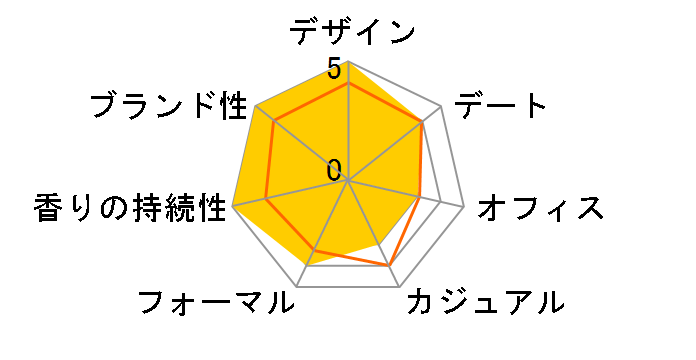 �q�v�m�e�B�b�N�v���]�� EDT 50ml�̃��[�U�[���r���[