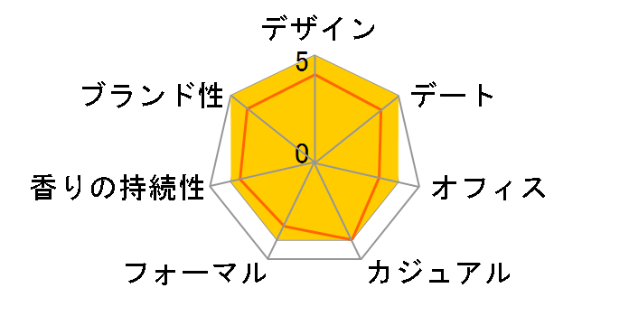 �t�H�[�G�o�[�A���h�G�o�[ EDT 50ml�̃��[�U�[���r���[